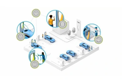 Défis et opportunités de sécurité pour les chargeurs de véhicules électriques à nouvelle énergie